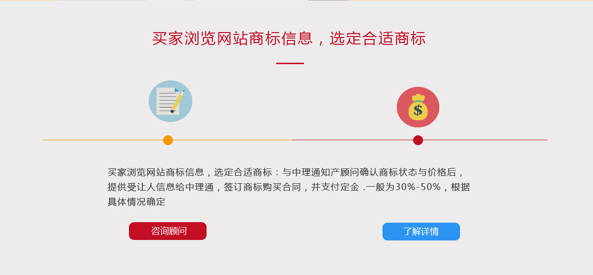 �̱꽻����,�̱�ת������,�̱�ת����Ҫ�೤ʱ��